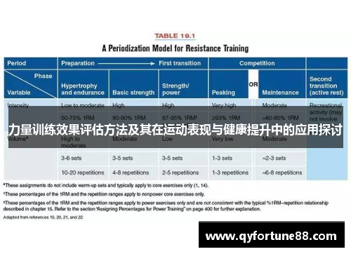 力量训练效果评估方法及其在运动表现与健康提升中的应用探讨