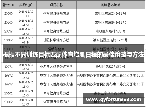根据不同训练目标匹配体育增肌日程的最佳策略与方法
