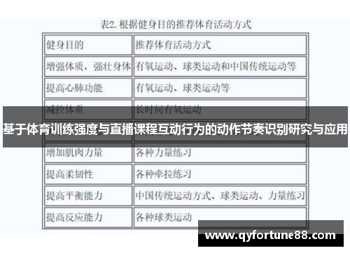 基于体育训练强度与直播课程互动行为的动作节奏识别研究与应用