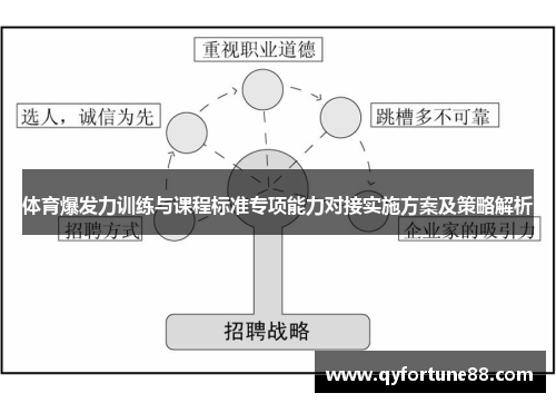 体育爆发力训练与课程标准专项能力对接实施方案及策略解析