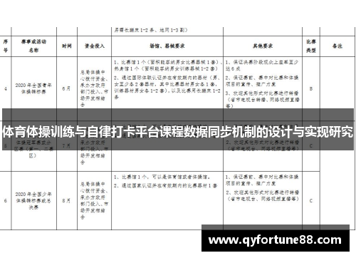 体育体操训练与自律打卡平台课程数据同步机制的设计与实现研究